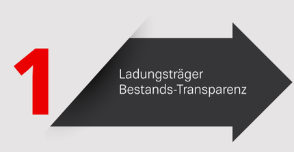 Kathrein Solutions GmbH, Ladungsträger Bestands-Transparenz