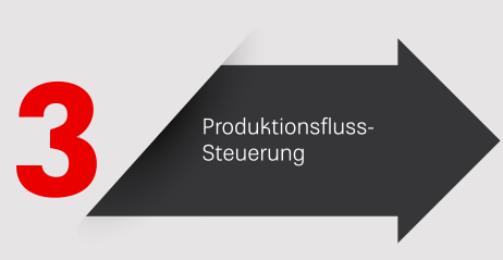 Kathrein Solutions GmbH, RFID, Produktionsfluss-Steuerung